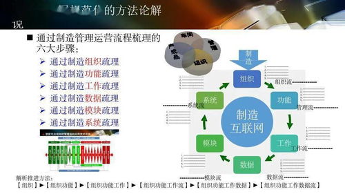 數(shù)字化工廠規(guī)劃與數(shù)字文化創(chuàng)意內(nèi)容的融合應用服務